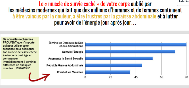 Unlock Your Hip Flexors Review – Free PDF Download! Débloquez Vos Fléchisseurs de la Hanche Revue